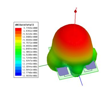 RFID超高頻3dbic圓極化PCB天線3D方向圖