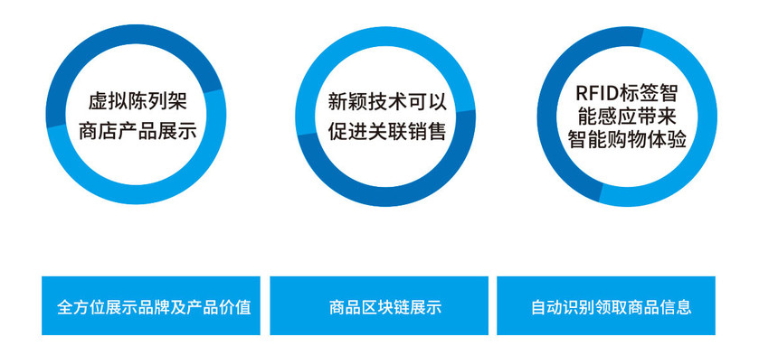 超高頻RFID智能衣架主要用途