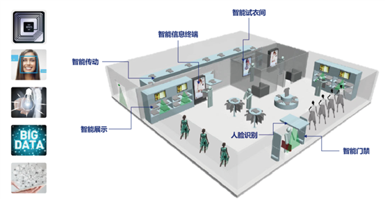 廈門艾歐特科技智慧服裝無人零售門店解決方案