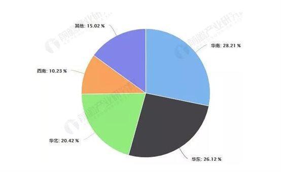 中國RFID區(qū)域市場結構占比統(tǒng)計情況