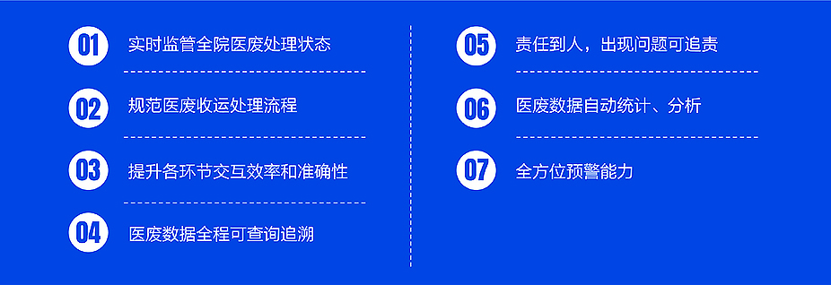 智慧醫(yī)療廢物垃圾解決方案