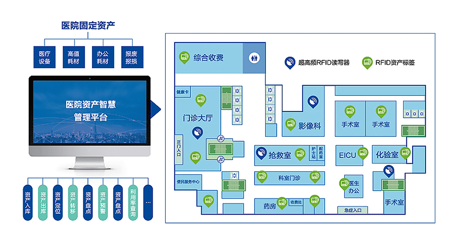 醫(yī)院資產(chǎn)管理.jpg