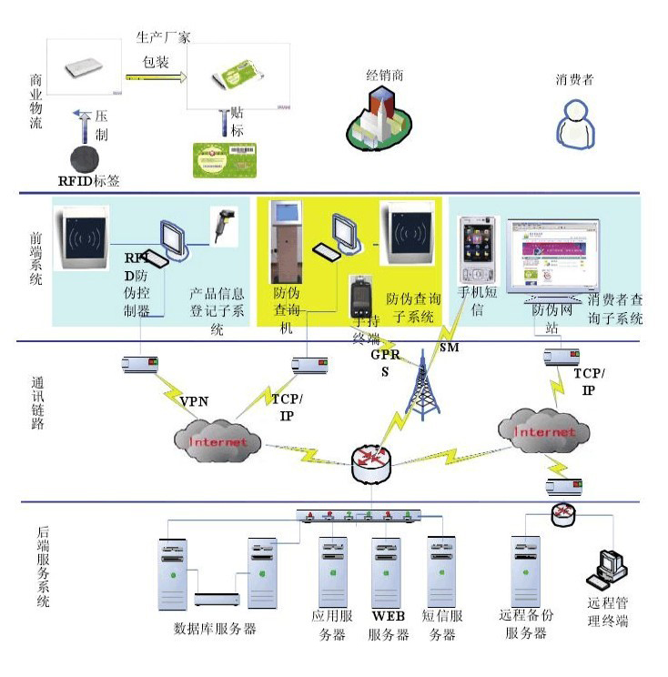 RFID溯源架構(gòu)圖.jpg