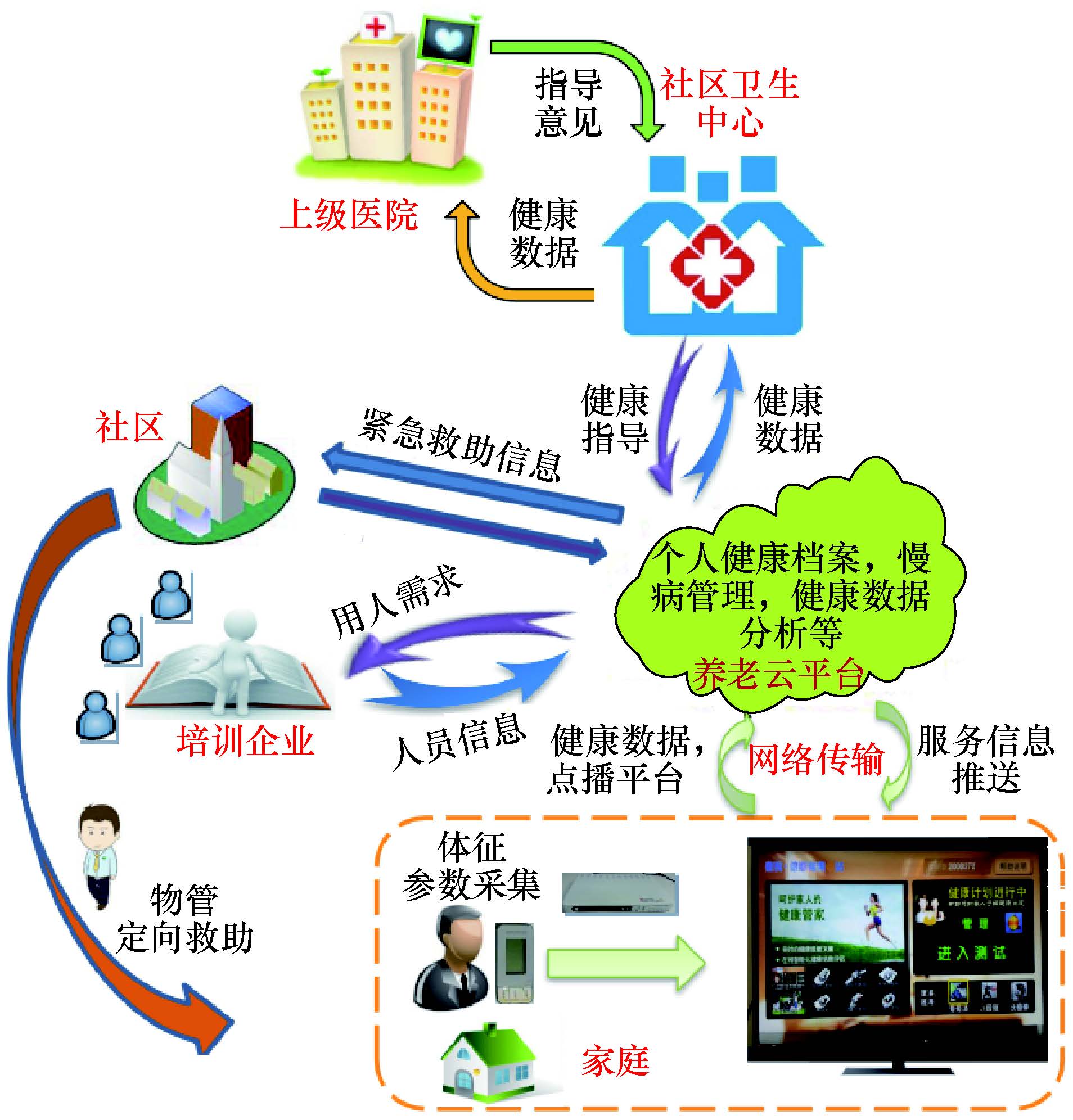 物聯(lián)網(wǎng)技術(shù)在醫(yī)療服務(wù)領(lǐng)域的應(yīng)用與發(fā)展現(xiàn)狀.jpg