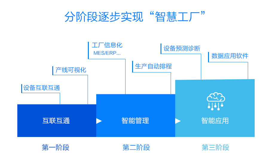 助力企業(yè)轉(zhuǎn)型.jpg