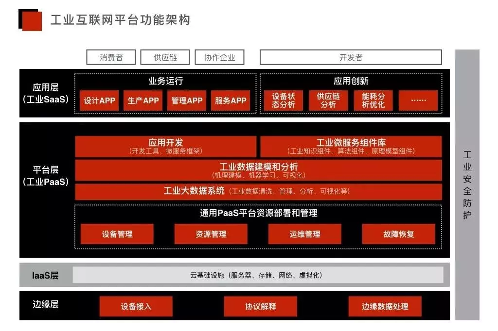工業(yè)互聯(lián)網(wǎng)平臺(tái)02.jpg