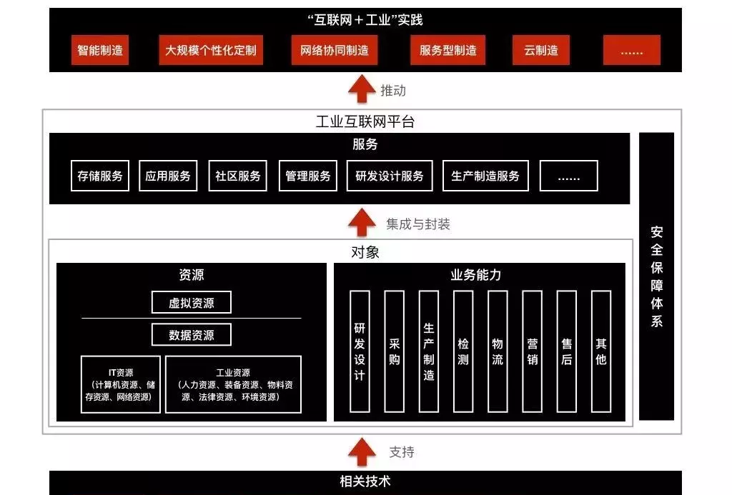 工業(yè)互聯(lián)網(wǎng)平臺(tái)03.jpg