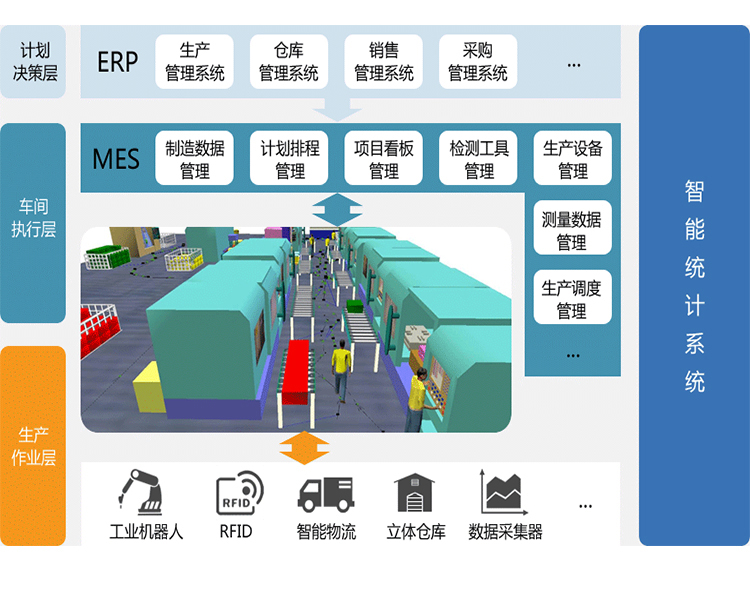 MES系統(tǒng)是如何進行數據采集的？ 